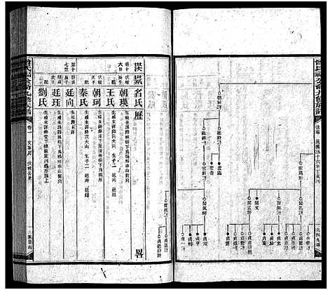 [曾]曾氏福公裔九修族谱_6卷首1卷-新化曾氏福公裔九修族谱 (湖南) 曾氏福公裔九修家谱_二十五.pdf