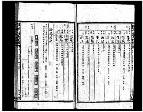 [曾]曾氏福公裔九修族谱_6卷首1卷-新化曾氏福公裔九修族谱 (湖南) 曾氏福公裔九修家谱_二十六.pdf