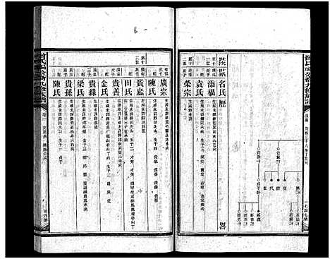 [曾]曾氏福公裔九修族谱_6卷首1卷-新化曾氏福公裔九修族谱 (湖南) 曾氏福公裔九修家谱_二十六.pdf