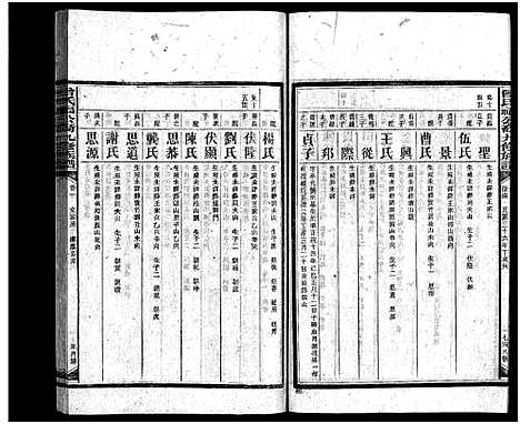 [曾]曾氏福公裔九修族谱_6卷首1卷-新化曾氏福公裔九修族谱 (湖南) 曾氏福公裔九修家谱_二十六.pdf