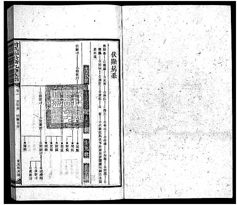 [曾]曾氏福公裔九修族谱_6卷首1卷-新化曾氏福公裔九修族谱 (湖南) 曾氏福公裔九修家谱_二十七.pdf