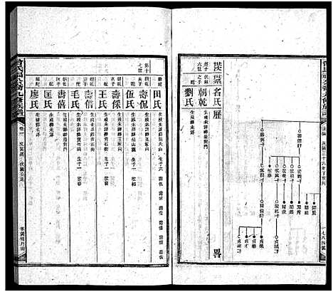 [曾]曾氏福公裔九修族谱_6卷首1卷-新化曾氏福公裔九修族谱 (湖南) 曾氏福公裔九修家谱_二十七.pdf