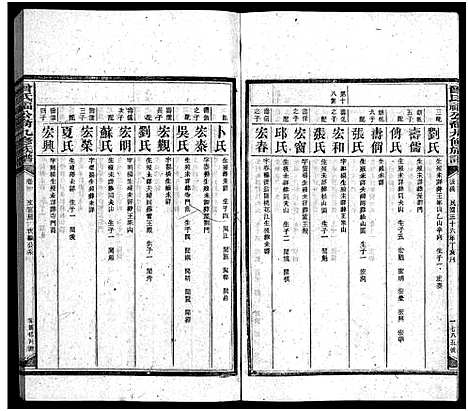 [曾]曾氏福公裔九修族谱_6卷首1卷-新化曾氏福公裔九修族谱 (湖南) 曾氏福公裔九修家谱_二十七.pdf