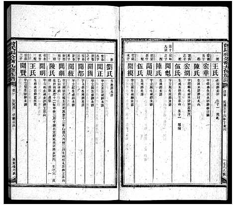 [曾]曾氏福公裔九修族谱_6卷首1卷-新化曾氏福公裔九修族谱 (湖南) 曾氏福公裔九修家谱_二十七.pdf