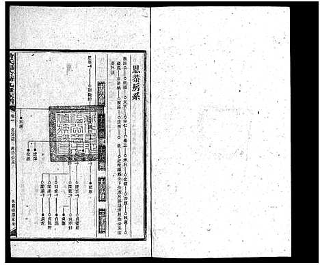 [曾]曾氏福公裔九修族谱_6卷首1卷-新化曾氏福公裔九修族谱 (湖南) 曾氏福公裔九修家谱_二十八.pdf