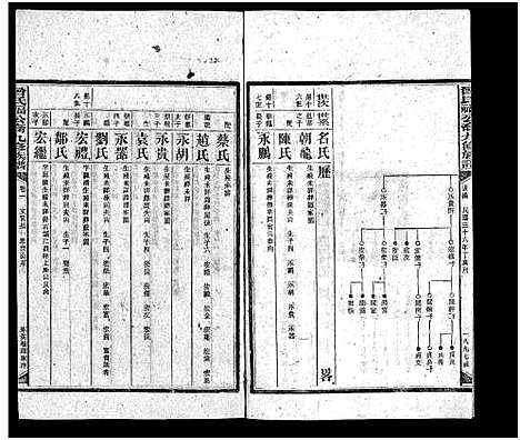 [曾]曾氏福公裔九修族谱_6卷首1卷-新化曾氏福公裔九修族谱 (湖南) 曾氏福公裔九修家谱_二十八.pdf