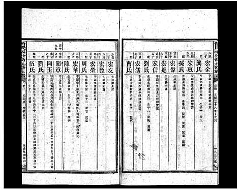 [曾]曾氏福公裔九修族谱_6卷首1卷-新化曾氏福公裔九修族谱 (湖南) 曾氏福公裔九修家谱_二十八.pdf