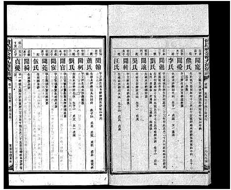 [曾]曾氏福公裔九修族谱_6卷首1卷-新化曾氏福公裔九修族谱 (湖南) 曾氏福公裔九修家谱_二十八.pdf