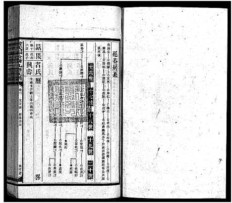 [曾]曾氏福公裔九修族谱_6卷首1卷-新化曾氏福公裔九修族谱 (湖南) 曾氏福公裔九修家谱_二十九.pdf