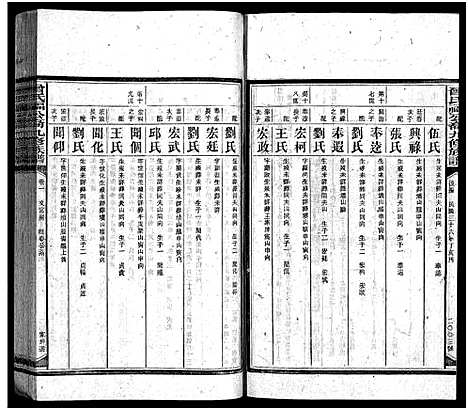 [曾]曾氏福公裔九修族谱_6卷首1卷-新化曾氏福公裔九修族谱 (湖南) 曾氏福公裔九修家谱_二十九.pdf