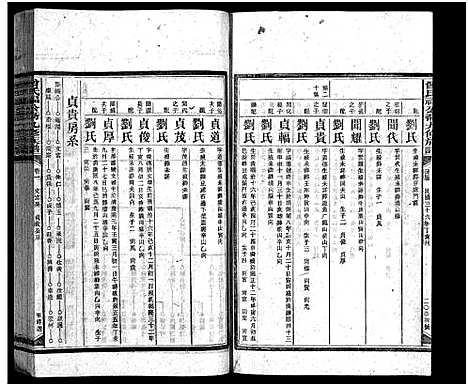 [曾]曾氏福公裔九修族谱_6卷首1卷-新化曾氏福公裔九修族谱 (湖南) 曾氏福公裔九修家谱_二十九.pdf