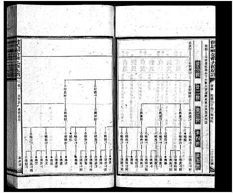 [曾]曾氏福公裔九修族谱_6卷首1卷-新化曾氏福公裔九修族谱 (湖南) 曾氏福公裔九修家谱_二十九.pdf