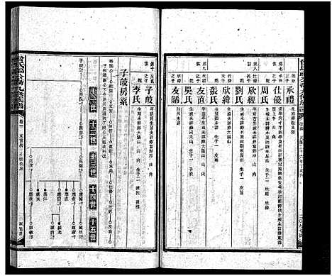 [曾]曾氏福公裔九修族谱_6卷首1卷-新化曾氏福公裔九修族谱 (湖南) 曾氏福公裔九修家谱_三十.pdf