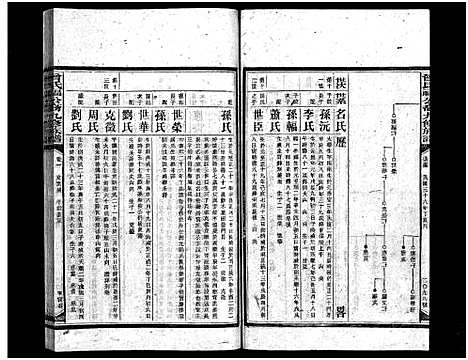 [曾]曾氏福公裔九修族谱_6卷首1卷-新化曾氏福公裔九修族谱 (湖南) 曾氏福公裔九修家谱_三十.pdf