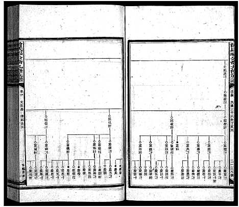 [曾]曾氏福公裔九修族谱_6卷首1卷-新化曾氏福公裔九修族谱 (湖南) 曾氏福公裔九修家谱_三十一.pdf