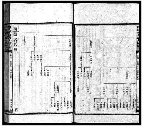 [曾]曾氏福公裔九修族谱_6卷首1卷-新化曾氏福公裔九修族谱 (湖南) 曾氏福公裔九修家谱_三十二.pdf