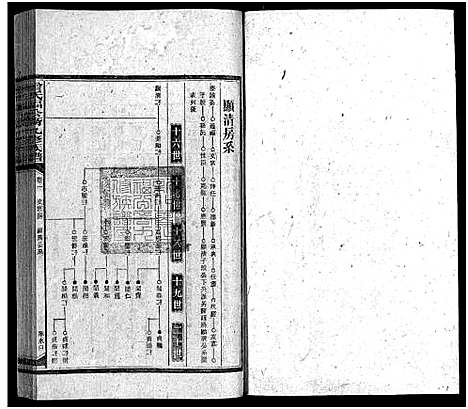 [曾]曾氏福公裔九修族谱_6卷首1卷-新化曾氏福公裔九修族谱 (湖南) 曾氏福公裔九修家谱_三十三.pdf