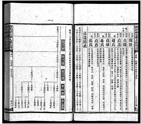 [曾]曾氏福公裔九修族谱_6卷首1卷-新化曾氏福公裔九修族谱 (湖南) 曾氏福公裔九修家谱_三十三.pdf