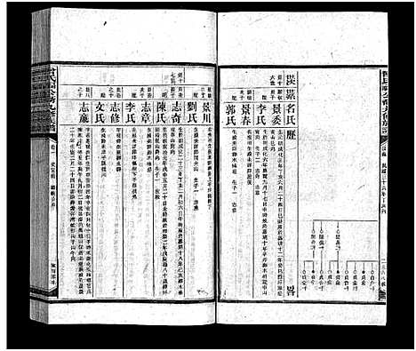 [曾]曾氏福公裔九修族谱_6卷首1卷-新化曾氏福公裔九修族谱 (湖南) 曾氏福公裔九修家谱_三十四.pdf