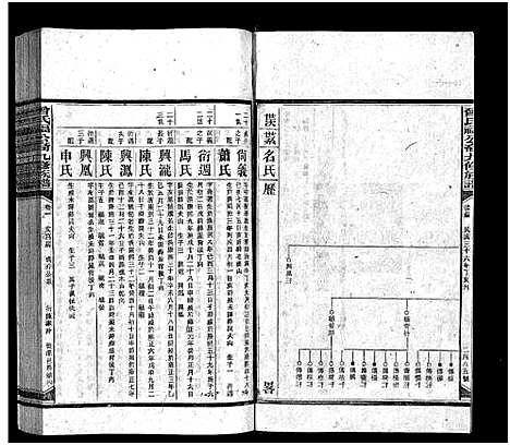 [曾]曾氏福公裔九修族谱_6卷首1卷-新化曾氏福公裔九修族谱 (湖南) 曾氏福公裔九修家谱_三十五.pdf