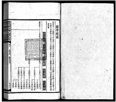 [曾]曾氏福公裔九修族谱_6卷首1卷-新化曾氏福公裔九修族谱 (湖南) 曾氏福公裔九修家谱_三十六.pdf