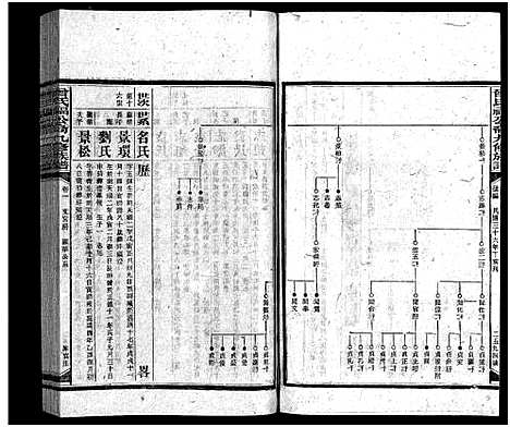 [曾]曾氏福公裔九修族谱_6卷首1卷-新化曾氏福公裔九修族谱 (湖南) 曾氏福公裔九修家谱_三十六.pdf