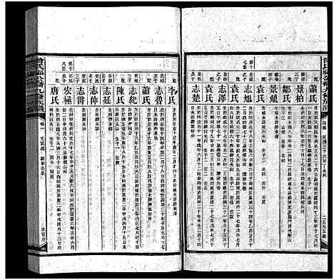 [曾]曾氏福公裔九修族谱_6卷首1卷-新化曾氏福公裔九修族谱 (湖南) 曾氏福公裔九修家谱_三十六.pdf