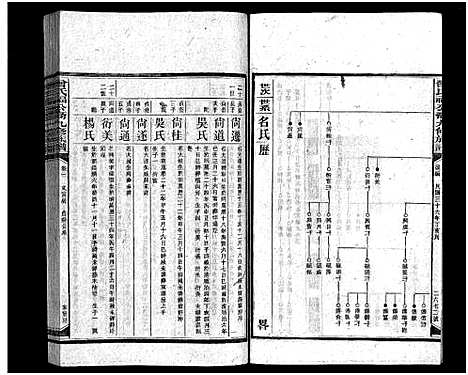 [曾]曾氏福公裔九修族谱_6卷首1卷-新化曾氏福公裔九修族谱 (湖南) 曾氏福公裔九修家谱_三十七.pdf