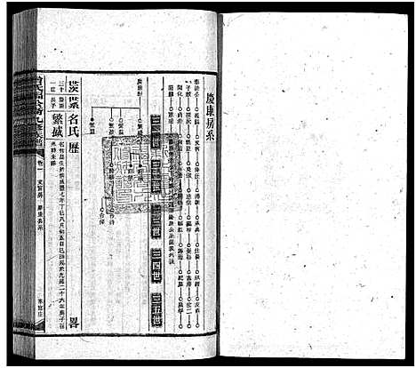 [曾]曾氏福公裔九修族谱_6卷首1卷-新化曾氏福公裔九修族谱 (湖南) 曾氏福公裔九修家谱_三十八.pdf