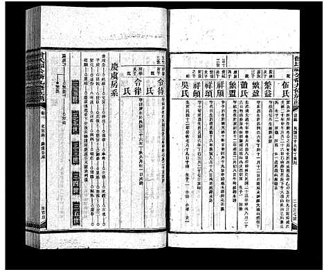 [曾]曾氏福公裔九修族谱_6卷首1卷-新化曾氏福公裔九修族谱 (湖南) 曾氏福公裔九修家谱_三十八.pdf