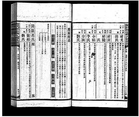 [曾]曾氏福公裔九修族谱_6卷首1卷-新化曾氏福公裔九修族谱 (湖南) 曾氏福公裔九修家谱_三十八.pdf