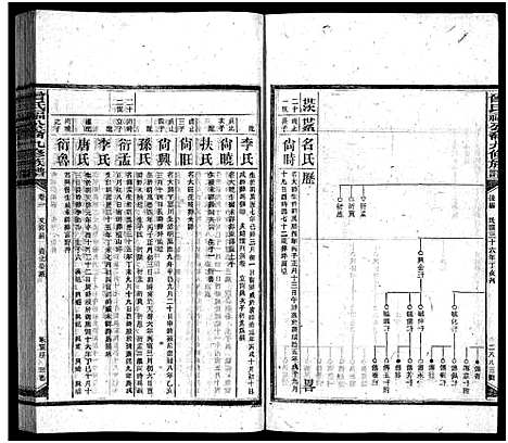 [曾]曾氏福公裔九修族谱_6卷首1卷-新化曾氏福公裔九修族谱 (湖南) 曾氏福公裔九修家谱_四十.pdf