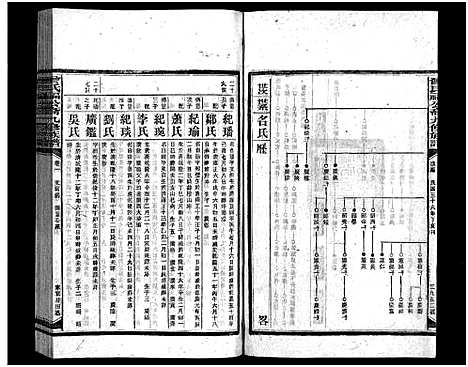 [曾]曾氏福公裔九修族谱_6卷首1卷-新化曾氏福公裔九修族谱 (湖南) 曾氏福公裔九修家谱_四十一.pdf