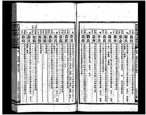 [曾]曾氏福公裔九修族谱_6卷首1卷-新化曾氏福公裔九修族谱 (湖南) 曾氏福公裔九修家谱_四十一.pdf