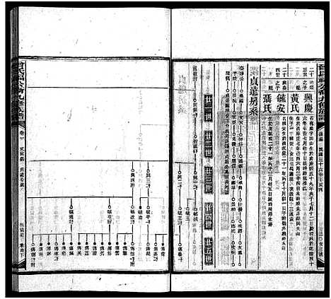 [曾]曾氏福公裔九修族谱_6卷首1卷-新化曾氏福公裔九修族谱 (湖南) 曾氏福公裔九修家谱_四十二.pdf