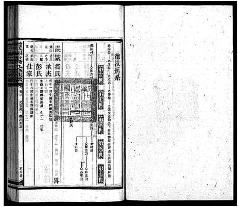 [曾]曾氏福公裔九修族谱_6卷首1卷-新化曾氏福公裔九修族谱 (湖南) 曾氏福公裔九修家谱_四十三.pdf