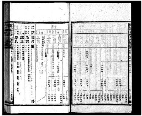 [曾]曾氏福公裔九修族谱_6卷首1卷-新化曾氏福公裔九修族谱 (湖南) 曾氏福公裔九修家谱_四十三.pdf