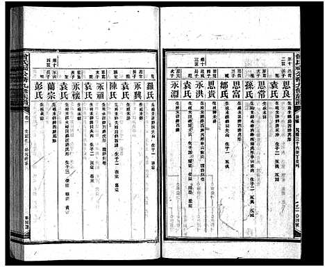 [曾]曾氏福公裔九修族谱_6卷首1卷-新化曾氏福公裔九修族谱 (湖南) 曾氏福公裔九修家谱_四十三.pdf