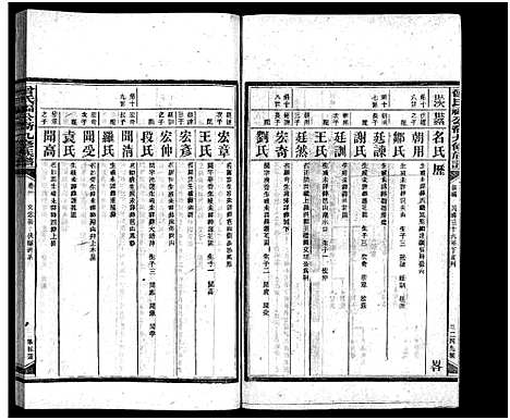 [曾]曾氏福公裔九修族谱_6卷首1卷-新化曾氏福公裔九修族谱 (湖南) 曾氏福公裔九修家谱_四十五.pdf