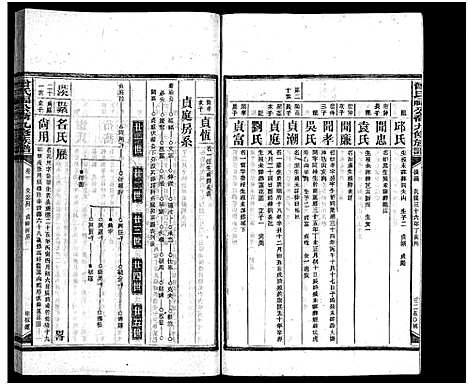 [曾]曾氏福公裔九修族谱_6卷首1卷-新化曾氏福公裔九修族谱 (湖南) 曾氏福公裔九修家谱_四十五.pdf