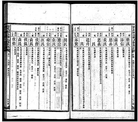 [曾]曾氏福公裔九修族谱_6卷首1卷-新化曾氏福公裔九修族谱 (湖南) 曾氏福公裔九修家谱_四十六.pdf