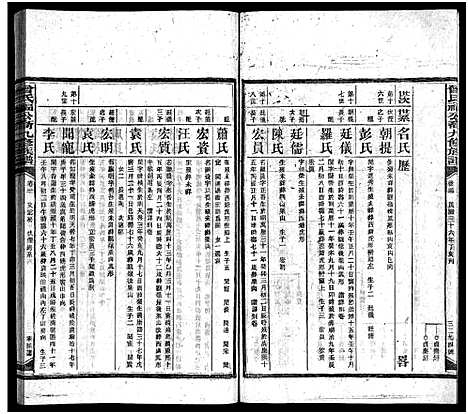 [曾]曾氏福公裔九修族谱_6卷首1卷-新化曾氏福公裔九修族谱 (湖南) 曾氏福公裔九修家谱_四十六.pdf