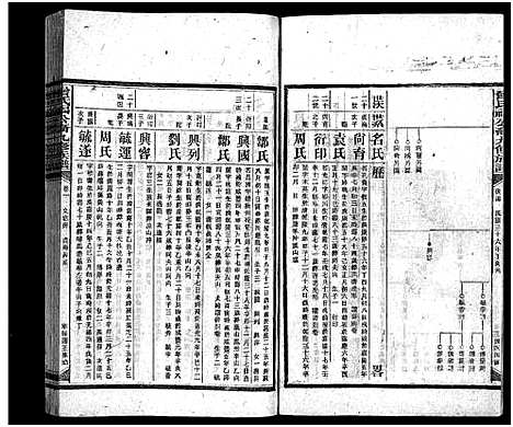 [曾]曾氏福公裔九修族谱_6卷首1卷-新化曾氏福公裔九修族谱 (湖南) 曾氏福公裔九修家谱_四十八.pdf