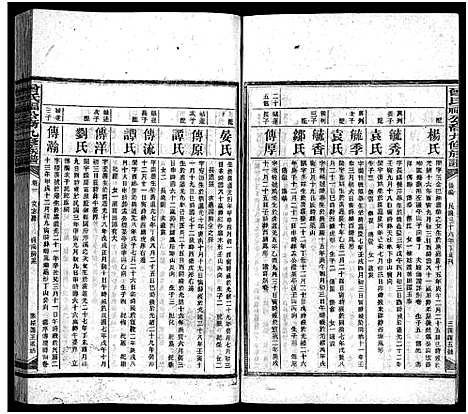 [曾]曾氏福公裔九修族谱_6卷首1卷-新化曾氏福公裔九修族谱 (湖南) 曾氏福公裔九修家谱_四十八.pdf