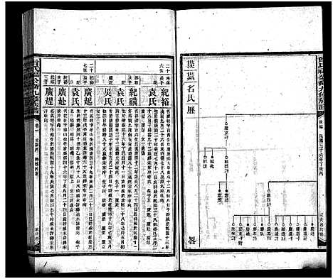 [曾]曾氏福公裔九修族谱_6卷首1卷-新化曾氏福公裔九修族谱 (湖南) 曾氏福公裔九修家谱_五十一.pdf