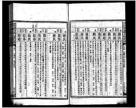 [曾]曾氏福公裔九修族谱_6卷首1卷-新化曾氏福公裔九修族谱 (湖南) 曾氏福公裔九修家谱_五十一.pdf