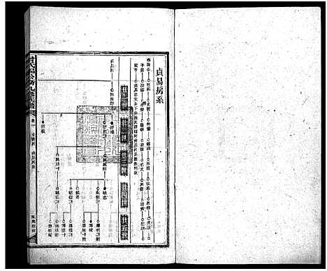 [曾]曾氏福公裔九修族谱_6卷首1卷-新化曾氏福公裔九修族谱 (湖南) 曾氏福公裔九修家谱_五十二.pdf