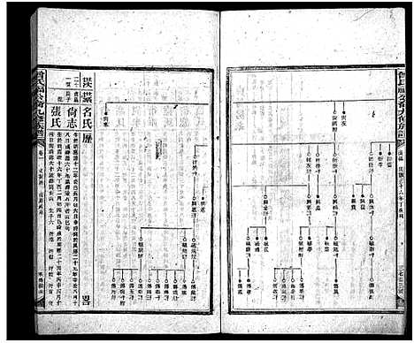 [曾]曾氏福公裔九修族谱_6卷首1卷-新化曾氏福公裔九修族谱 (湖南) 曾氏福公裔九修家谱_五十二.pdf