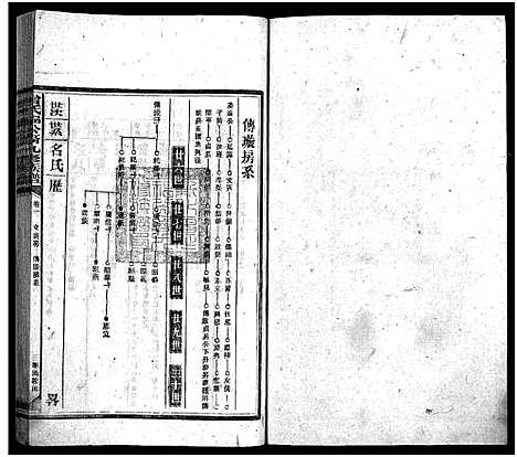 [曾]曾氏福公裔九修族谱_6卷首1卷-新化曾氏福公裔九修族谱 (湖南) 曾氏福公裔九修家谱_五十三.pdf