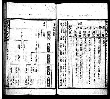 [曾]曾氏福公裔九修族谱_6卷首1卷-新化曾氏福公裔九修族谱 (湖南) 曾氏福公裔九修家谱_五十三.pdf